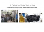 (1) By-Products From Medical Waste Pyrolysis